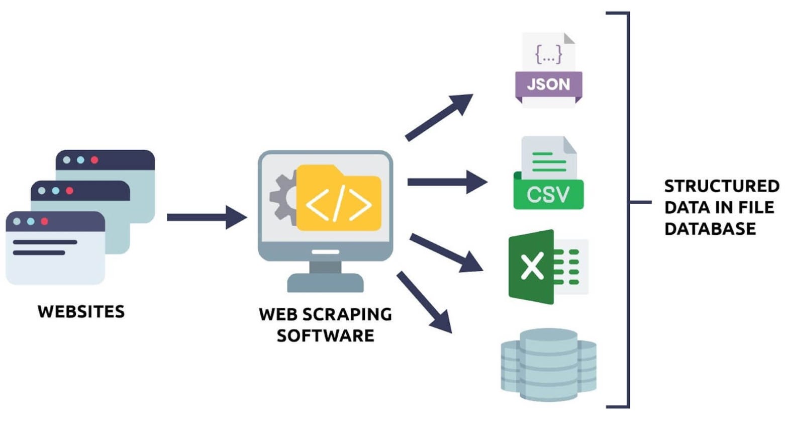 [WITH CODE] Infra: Scraping financial data