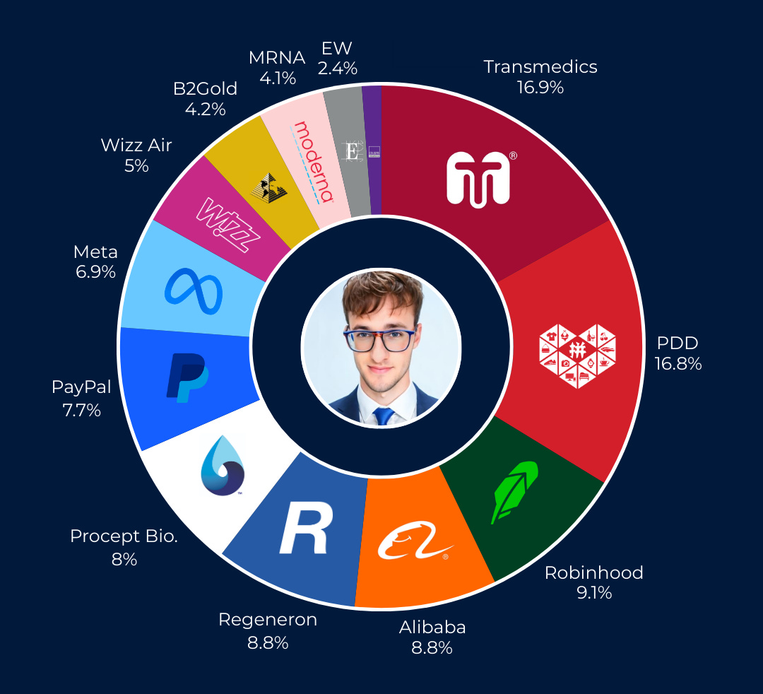 Q4 2025 Portfolio Update - Natan’s Substack