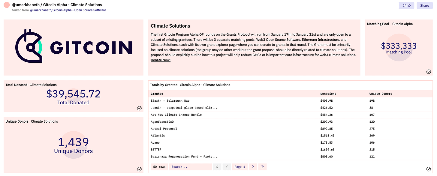 圖片來源:Dune Analytics 圖片來源:Dune Analytics