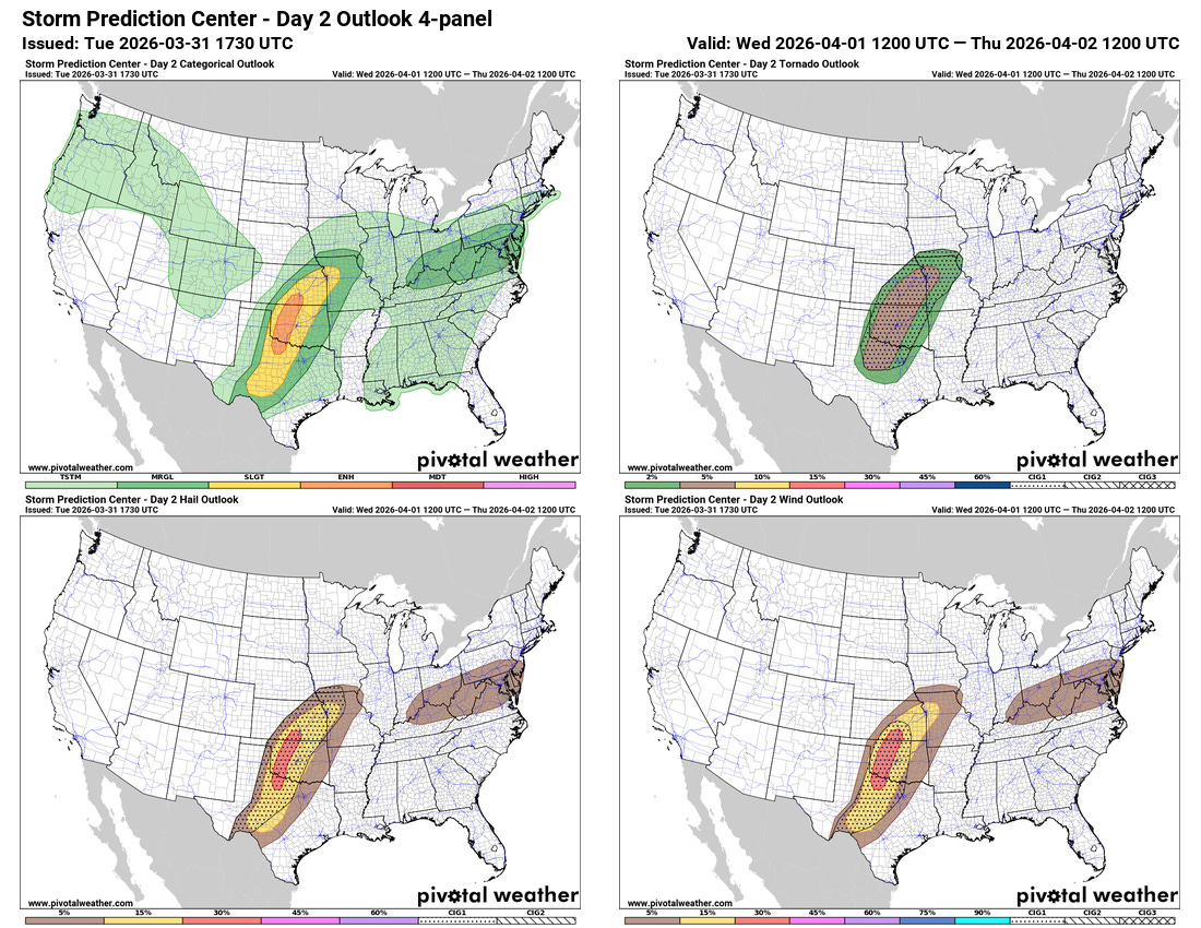 Severe weather risks picking up next couple of days