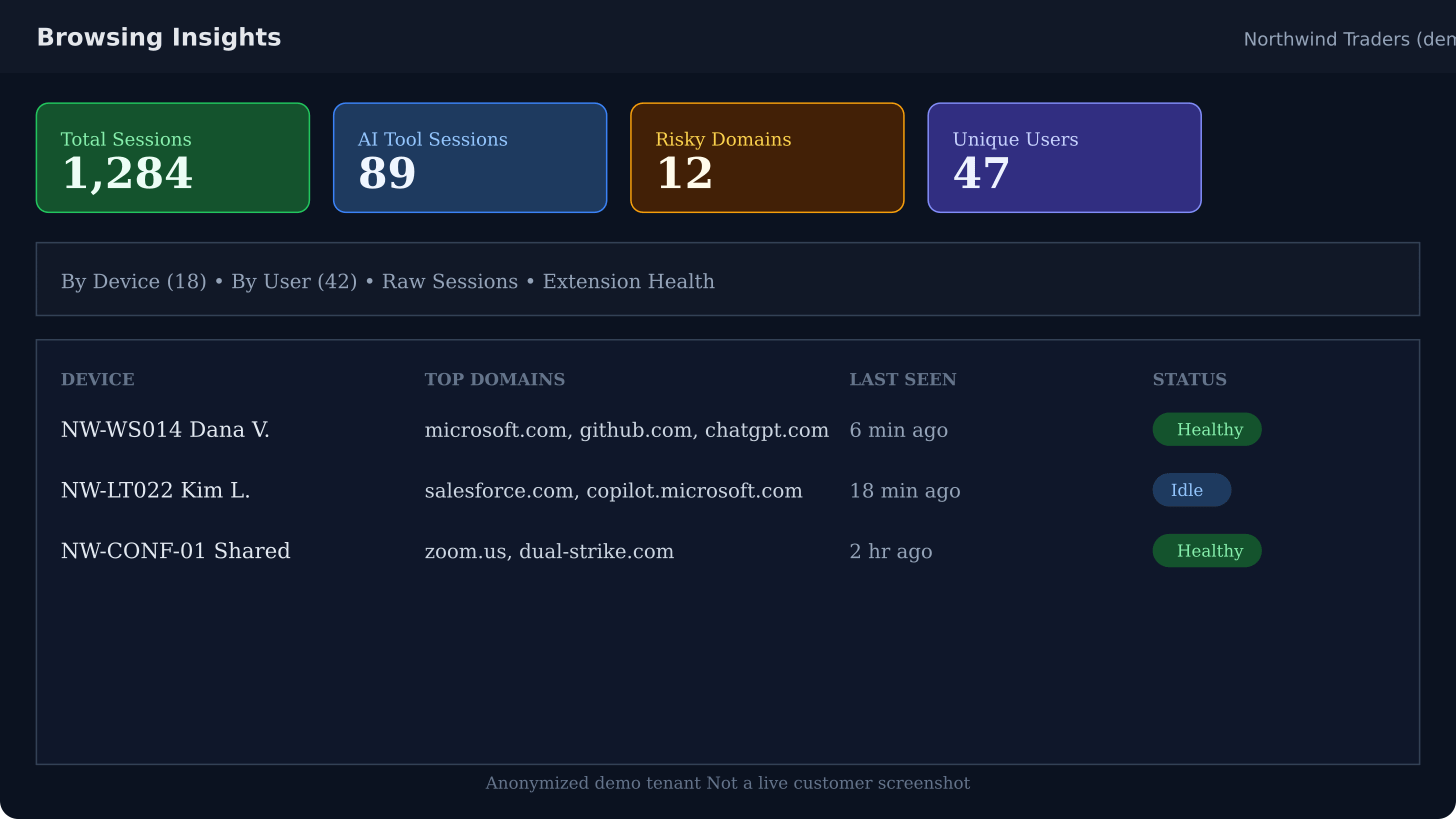 Anonymized Browsing Insights console — Northwind Traders demo tenant