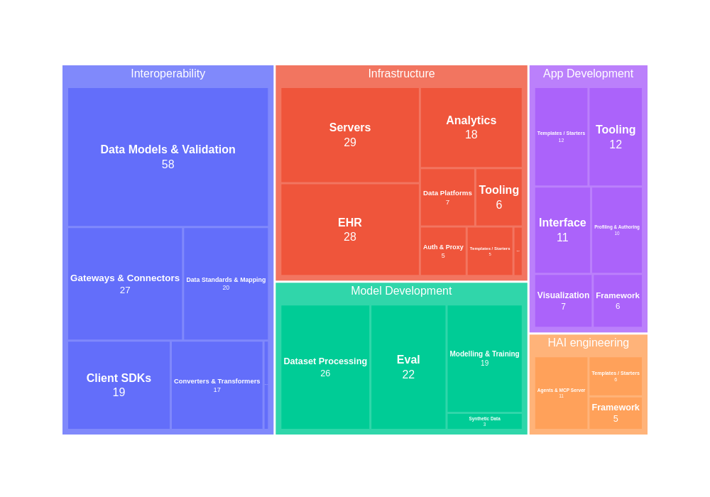 What I learned from looking at 400+ open source healthcare AI tools on ...