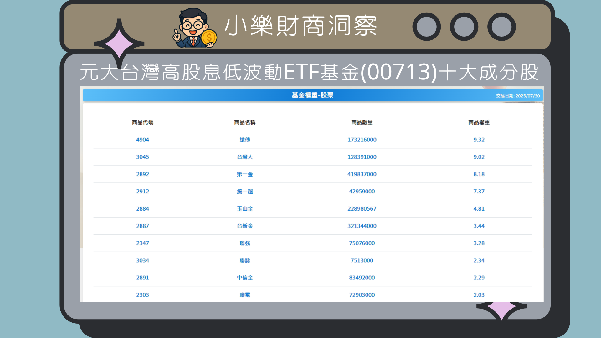 ETF】高息型/大盤型ETF十大持股一覽- by allenscashflow - 小樂財商洞察