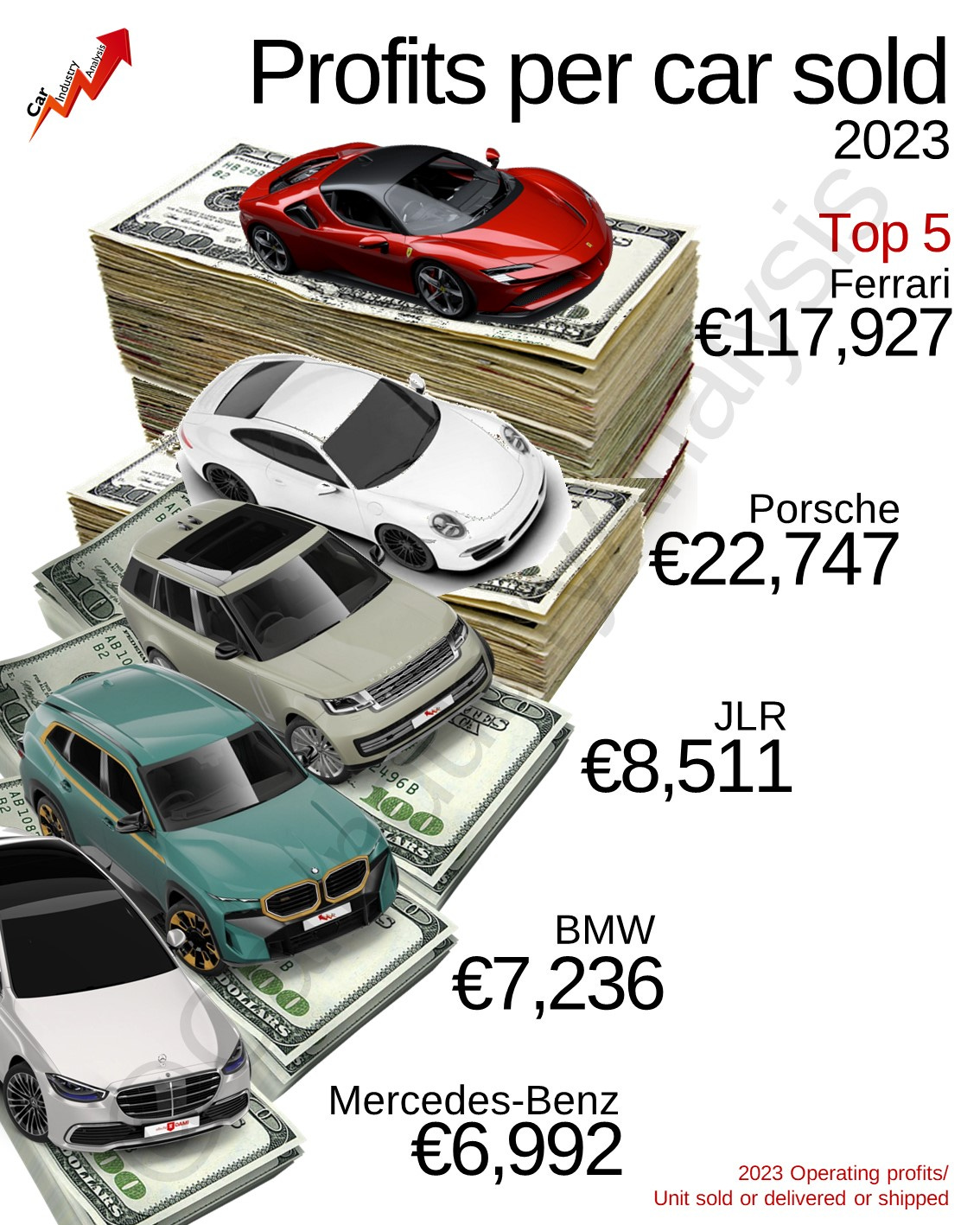 Ferrari makes even more money in 2023 | Fiat Group World