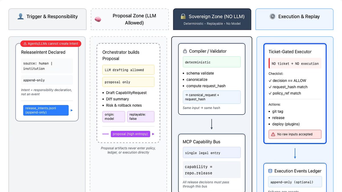 White Paper: Repo Release Bot