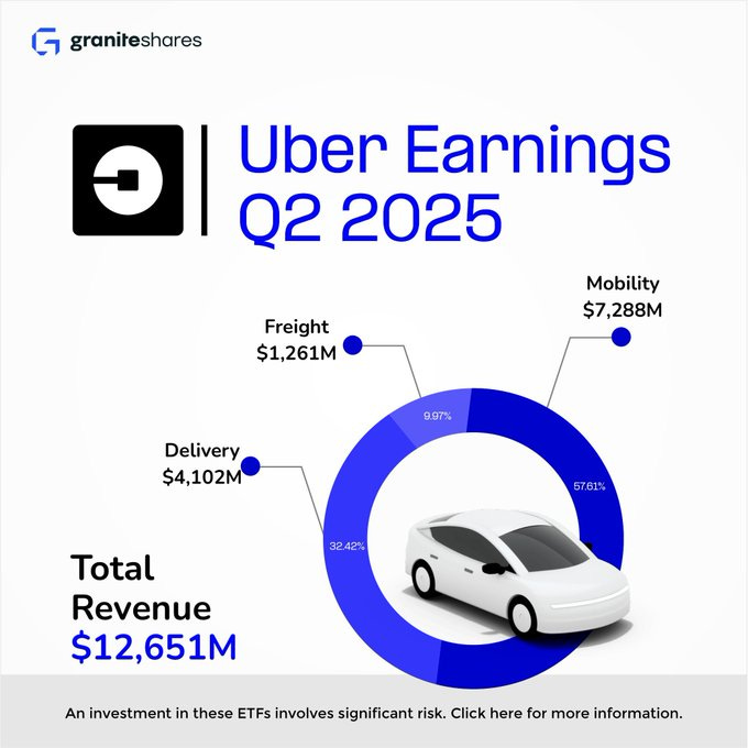 Uber Earnings Q2 2025