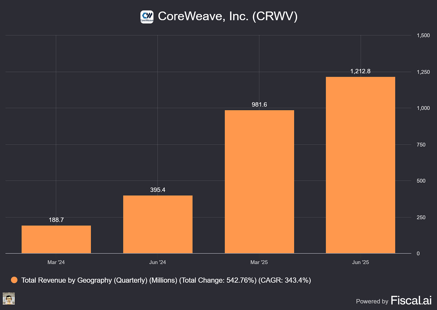 Chart preview