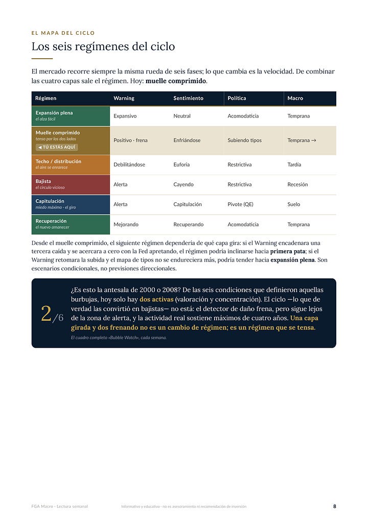 Informe FGA Macro - edicion del 20 de septiembre de 2026