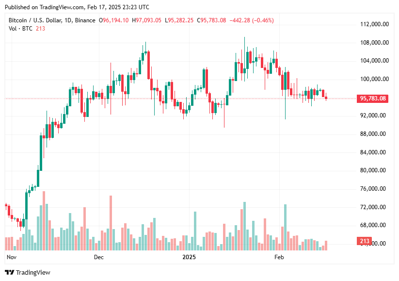 TradingView chart TradingView chart