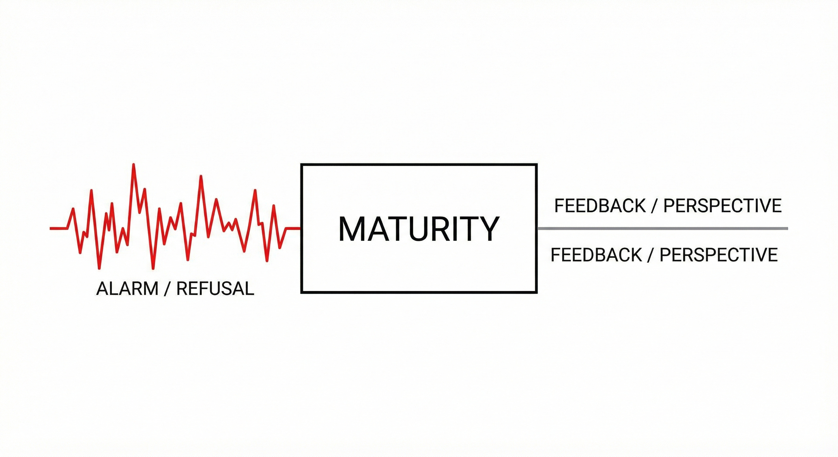 Preview image for Modern Adulthood