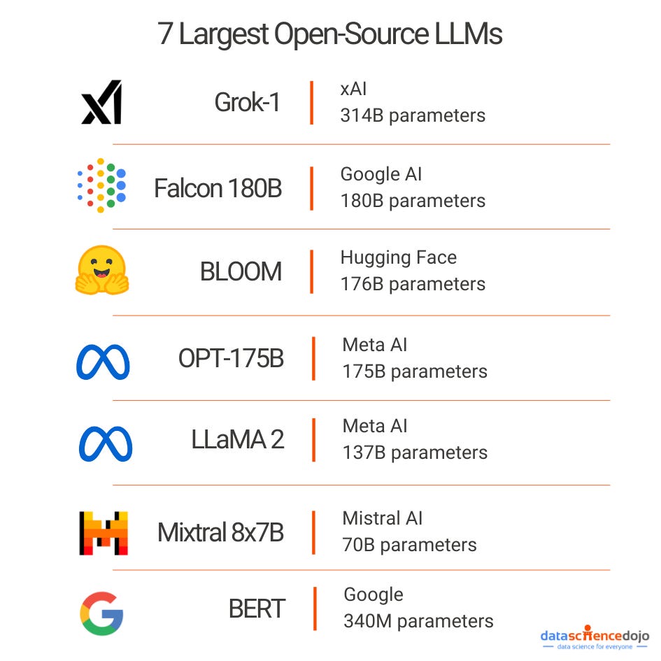 Open-Source LLM vs Closed-Source LLM: Best for Enterprises?