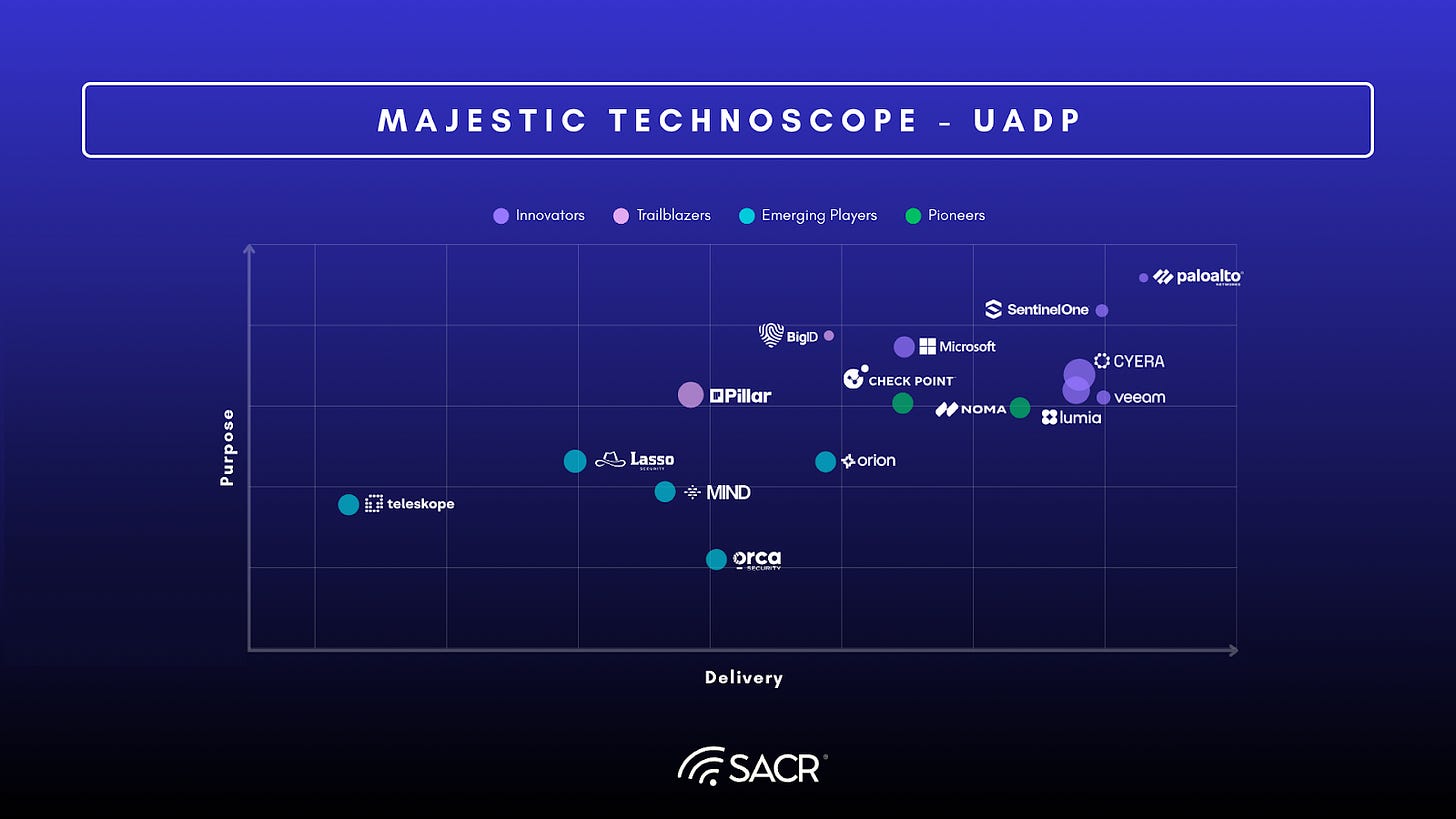 Unified Agentic Defense Market Grid showing Innovators, Trailblazers, Pioneers, and Emerging Players