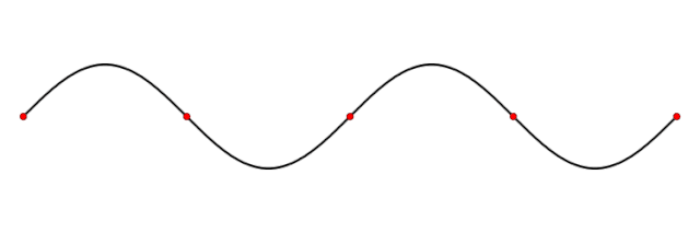 File:Standing wave.gif - Wikipedia