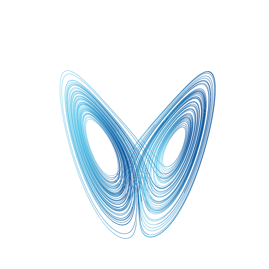 Equilibria