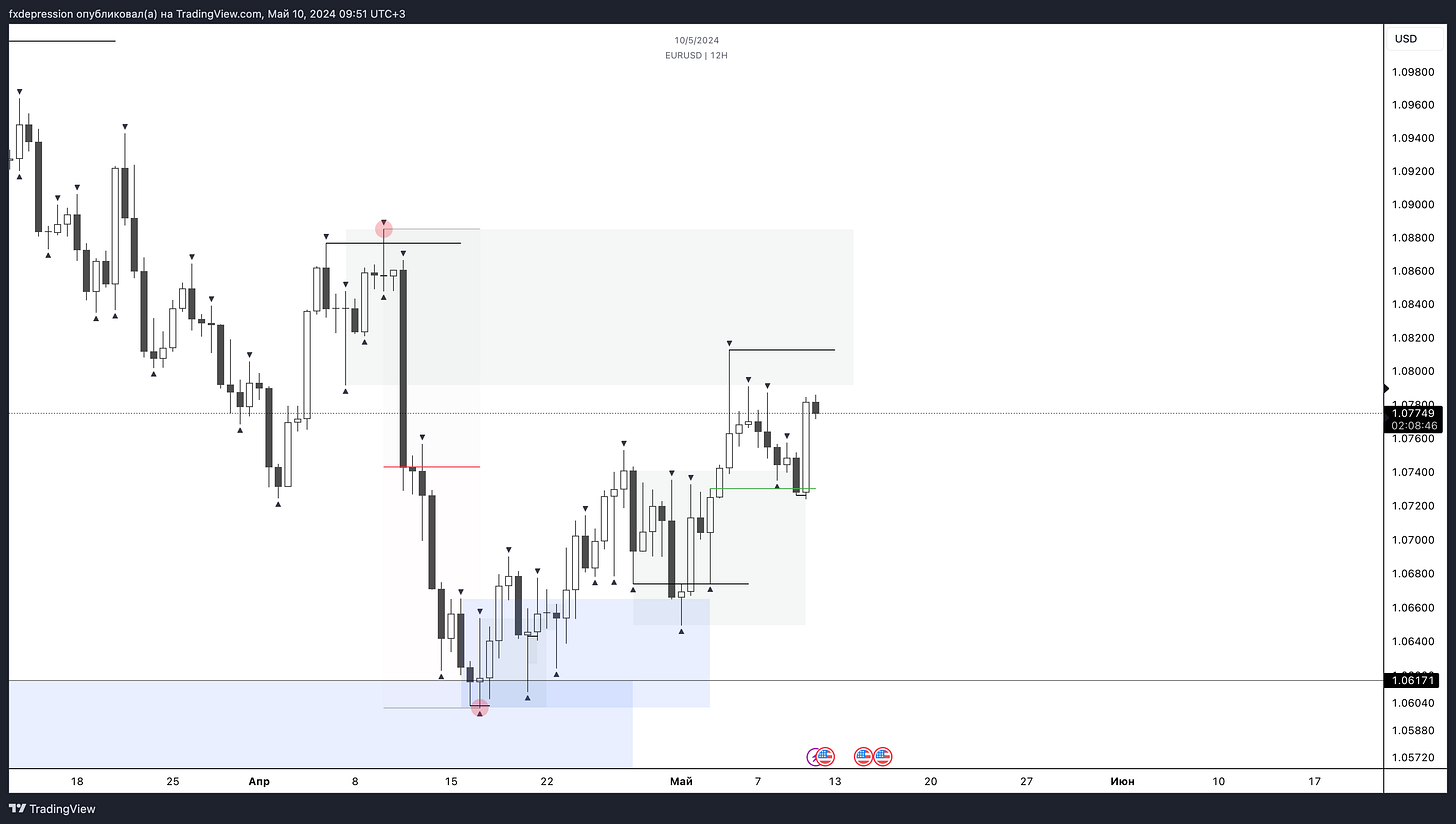 OANDA:EURUSD Chart Image by fxdepression
