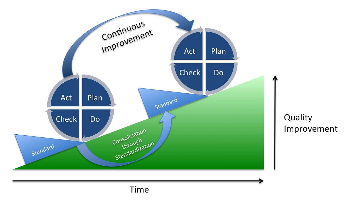 The power of feedback loops. Working in software development… | by Luca  Mezzalira | Medium