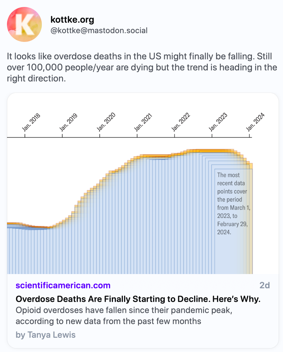 kottke.org @kottke@mastodon.social It looks like overdose deaths in the US might finally be falling. Still over 100,000 people/year are dying but the trend is heading in the right direction. https://www.scientificamerican.com/article/overdose-deaths-are-finally-starting-to-decline-heres-why/ Cropped image of a chart shows a set of overlapping bars corresponding to x-axis labels from January 2018 to January 2024. Bars from around 2019 to early 2023 generally increase in height and then start to decrease. Scientific American · 2d Overdose Deaths Are Finally Starting to Decline. Here’s Why. By Tanya Lewis Aug 06, 2024, 11:26 AM ·· kottke bot 4 boosts · 7 favorites kottke.org @kottke@mastodon.social It looks like overdose deaths in the US might finally be falling. Still over 100,000 people/year are dying but the trend is heading in the right direction. https://www.scientificamerican.com/article/overdose-deaths-are-finally-starting-to-decline-heres-why/ Cropped image of a chart shows a set of overlapping bars corresponding to x-axis labels from January 2018 to January 2024. Bars from around 2019 to early 2023 generally increase in height and then start to decrease. Scientific American · 2d Overdose Deaths Are Finally Starting to Decline. Here’s Why. By Tanya Lewis Aug 06, 2024, 11:26 AM ·· kottke bot 4 boosts · 7 favorites