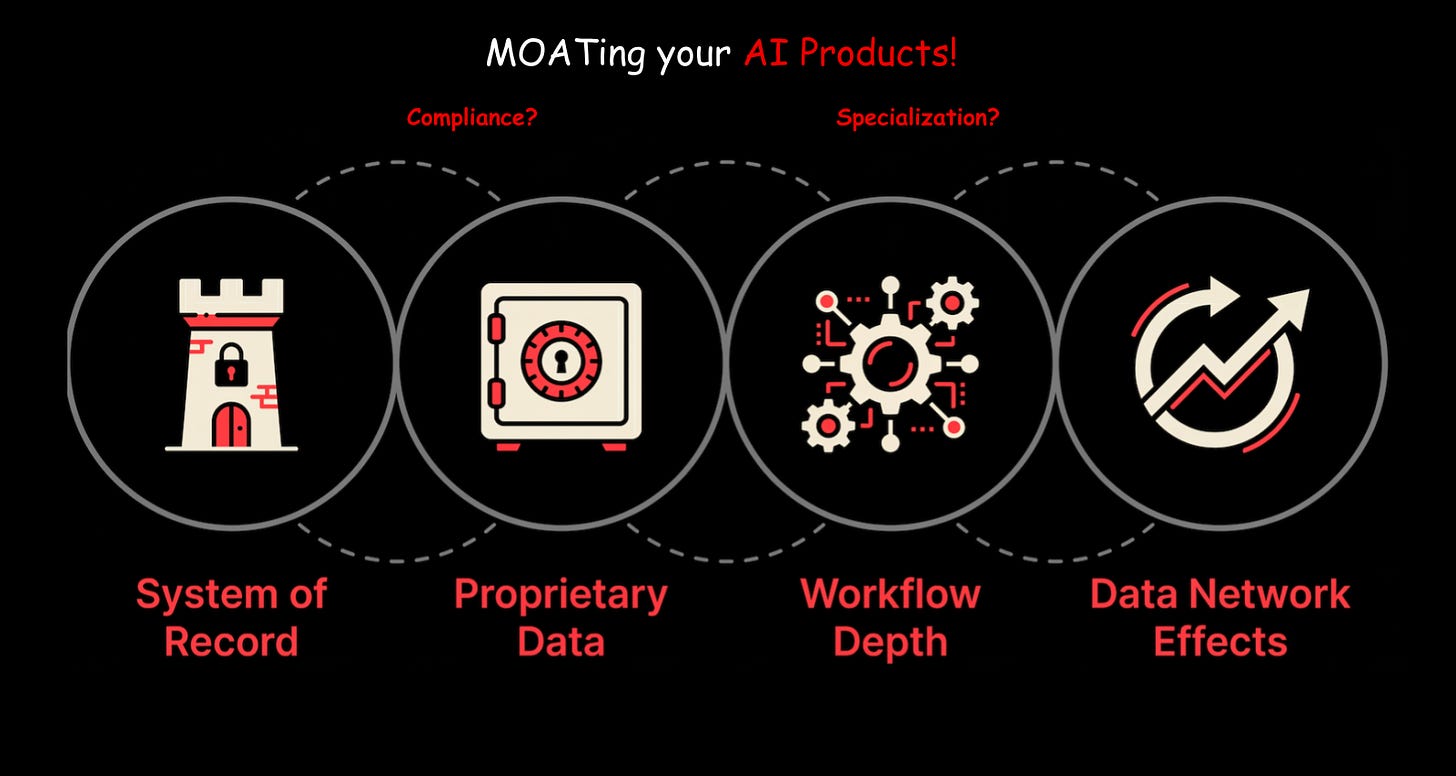 MOATing your AI products