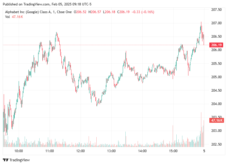 TradingView chart TradingView chart