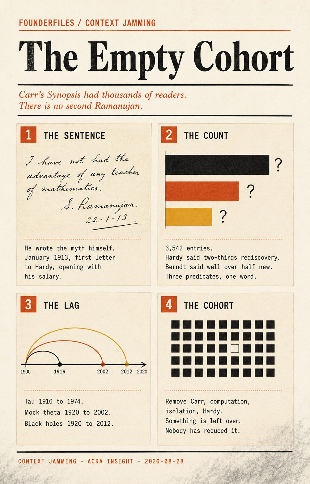 Ramanujan Wrote the Myth Himself