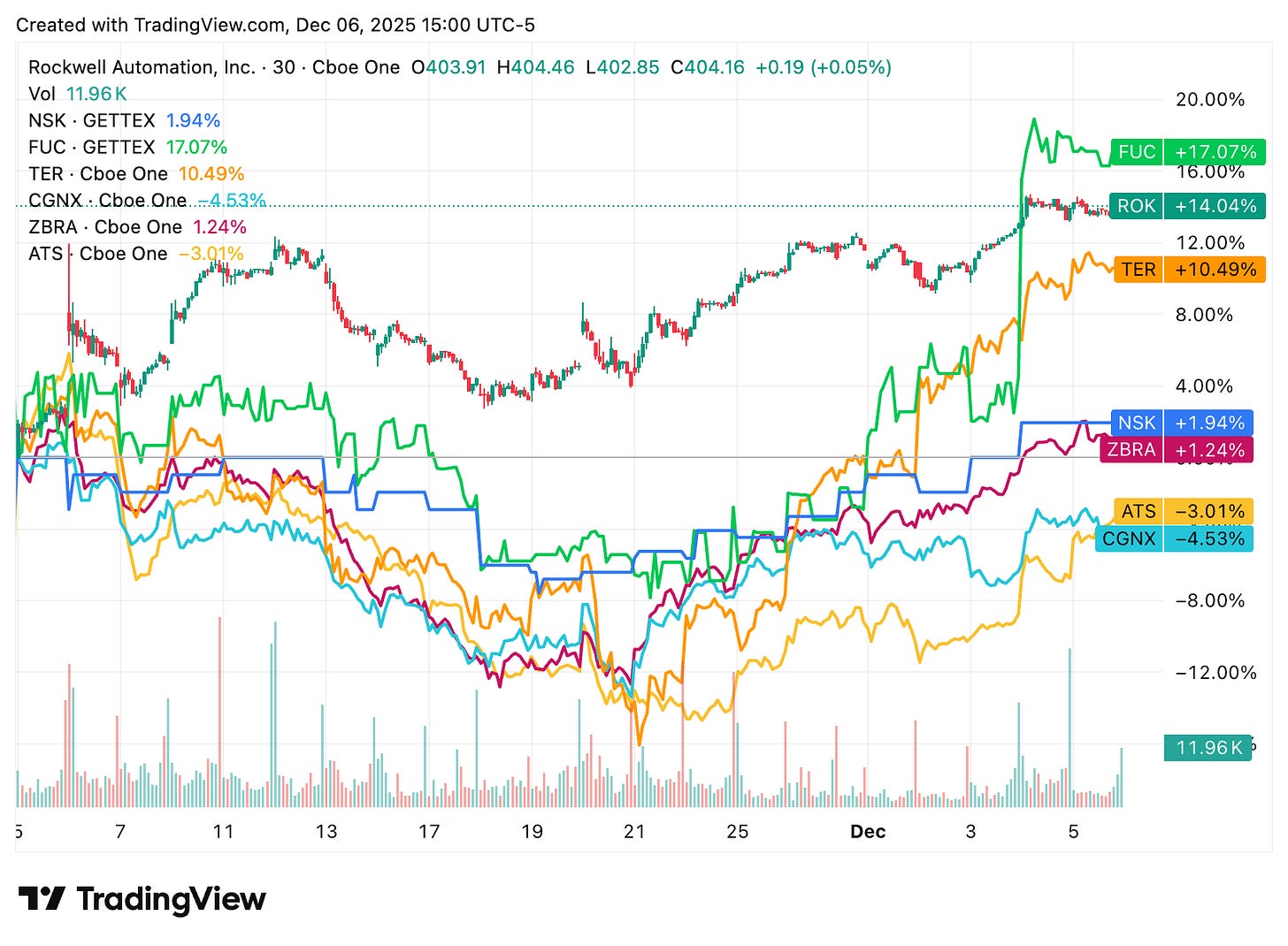 TradingView chart TradingView chart