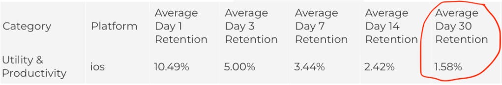 Mobile App Retention Rate Benchmark