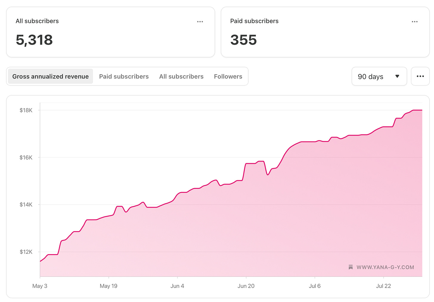 substack paid subscribers growth high conversion rate substack paid subscribers growth high conversion rate
