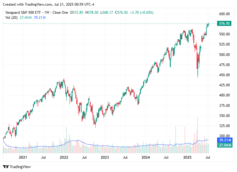 TradingView chart TradingView chart