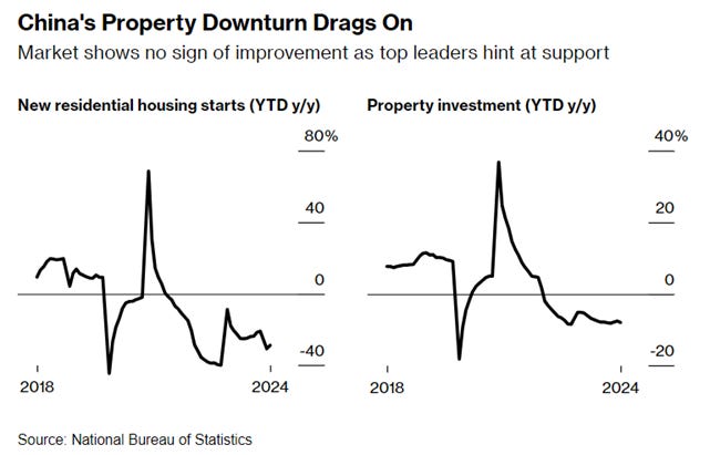 A graph of a property downturn

Description automatically generated