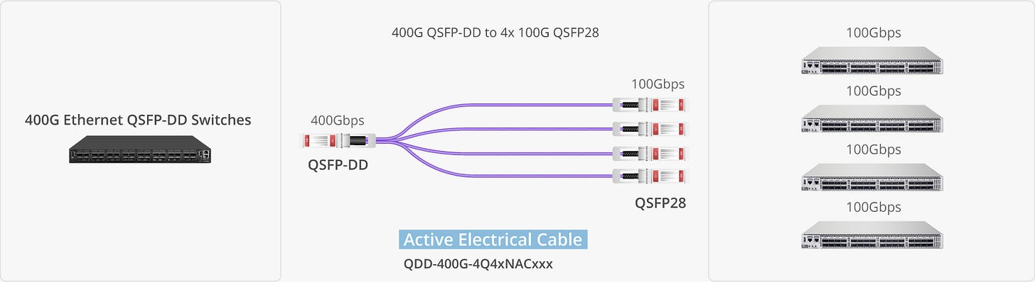 Active Electrical Cables (AEC): Enabling High-Speed Connectivity Active Electrical Cables (AEC): Enabling High-Speed Connectivity