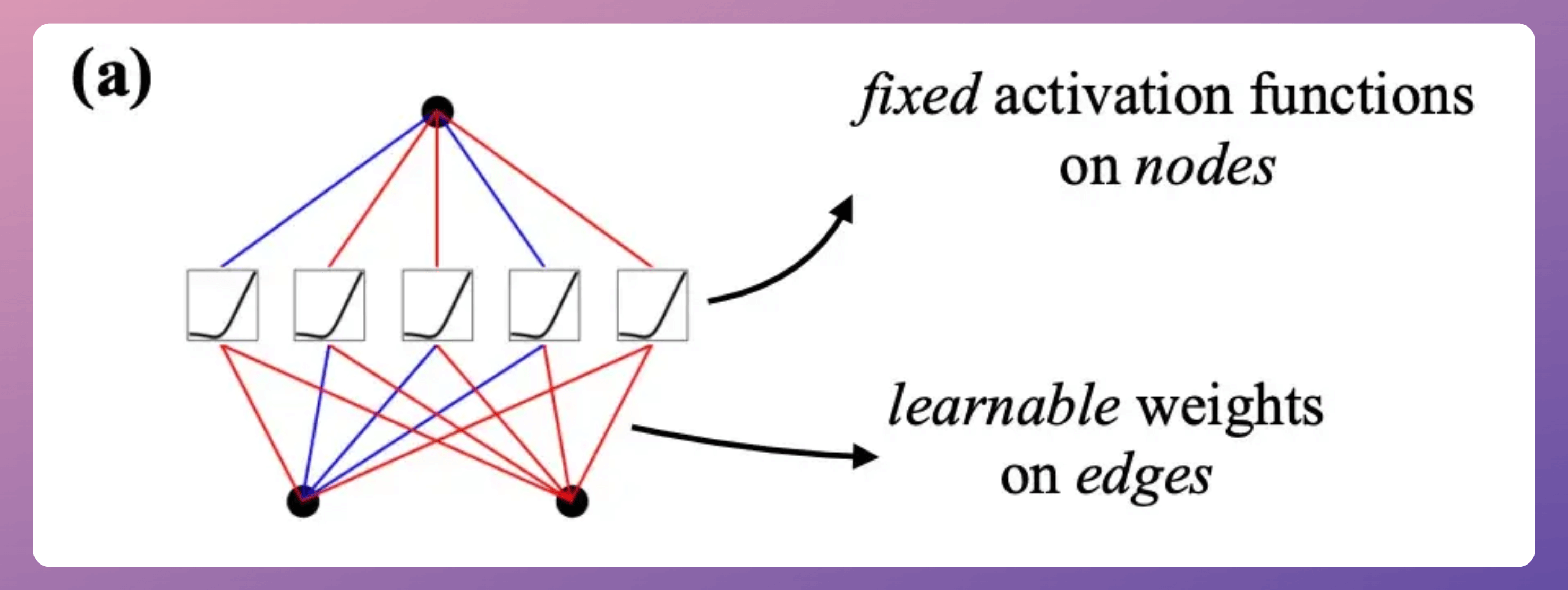 Kans Sign A Beginner-friendly Introduction to KANs - by Avi Chawla