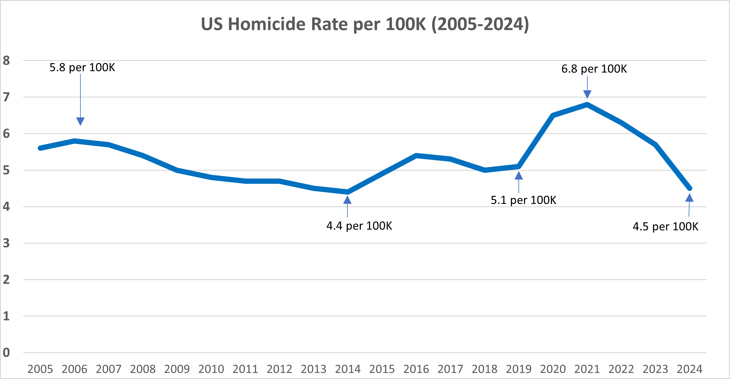 How I Learned to Stop Worrying and Love the Crime Decline