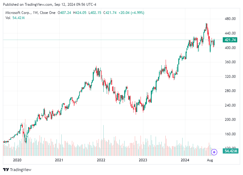 TradingView chart TradingView chart