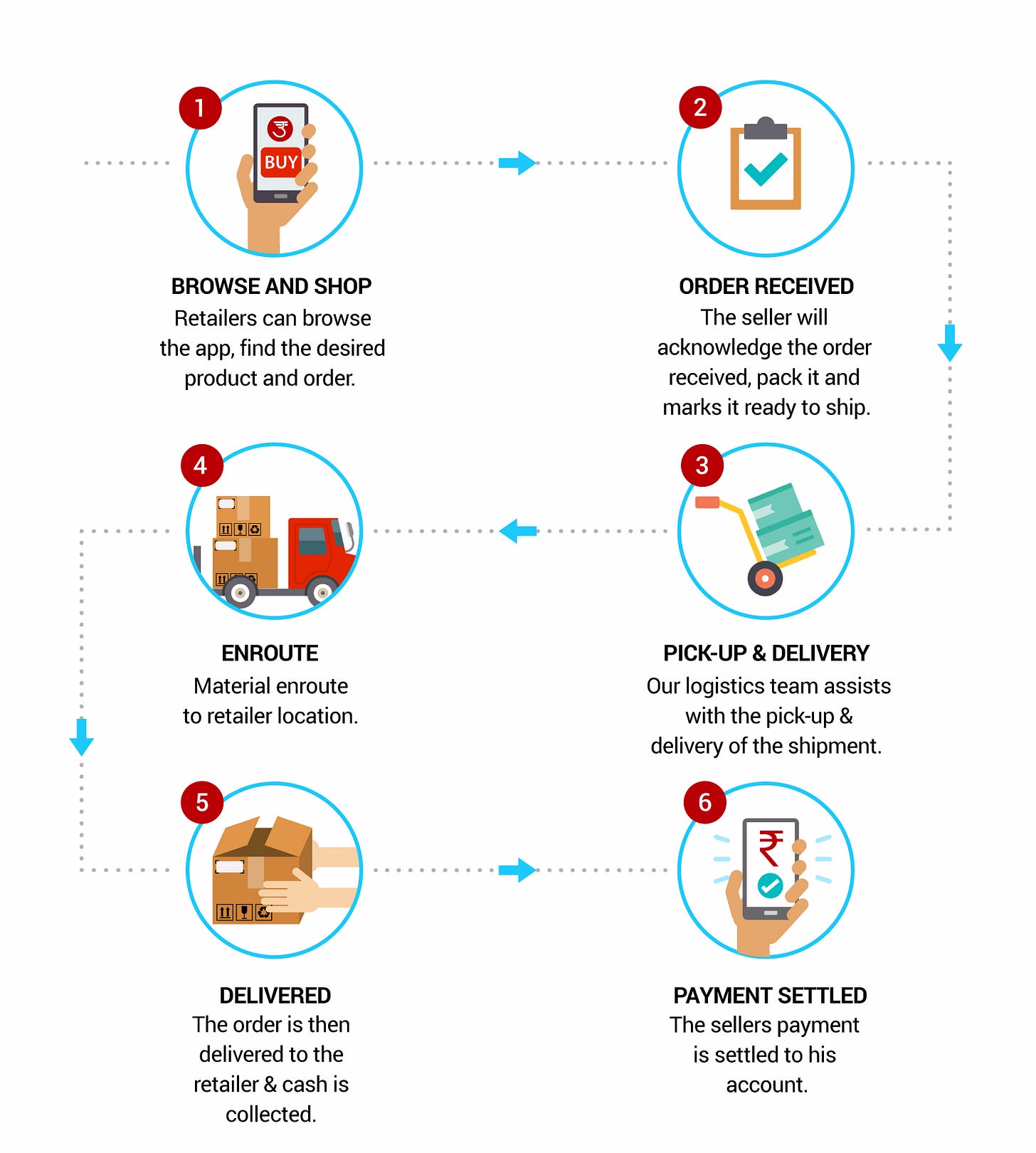 UDAAN Business Model - Detailed Case Study (How it Started)