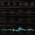 Macro Trades: Rates, Energy, and AI Capex Rotations