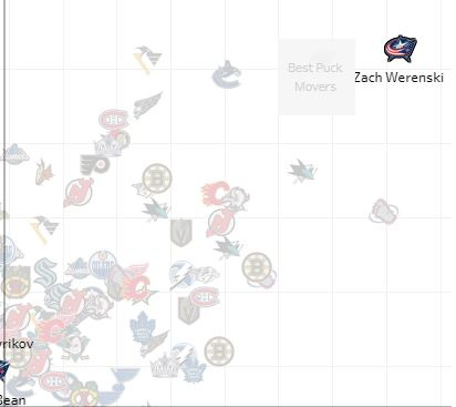 What can the Blue Jackets learn from the best defences in the NHL?