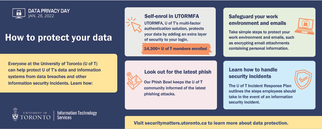 Source: https://securitymatters.utoronto.ca/wp-content/uploads/DPD-2022-Infographic.pdf Source: https://securitymatters.utoronto.ca/wp-content/uploads/DPD-2022-Infographic.pdf