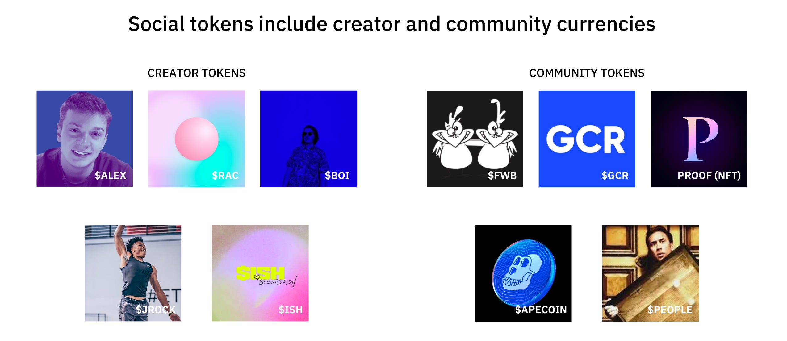 Social Tokens: The Economy of You - by Mario Gabriele