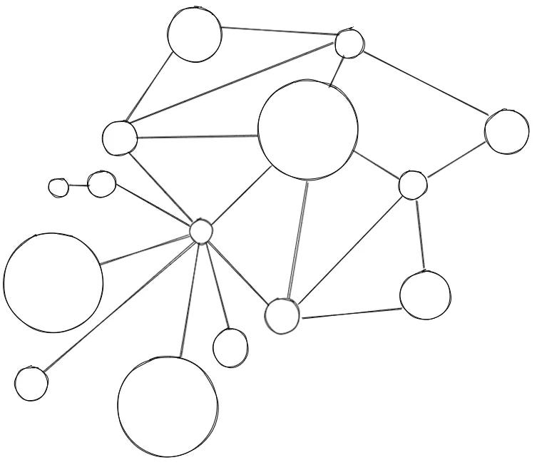 A simple diagram of multiple nodes of different sizes, with paths leading from node to node. A simple diagram of multiple nodes of different sizes, with paths leading from node to node.