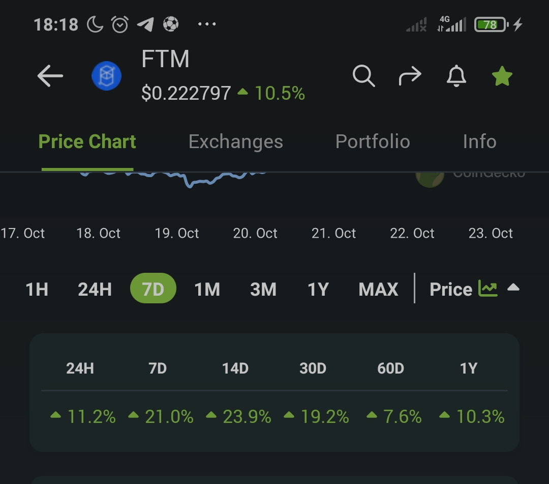 Fantom Sonic: A Symphony of Speed on Fantom Blockchain