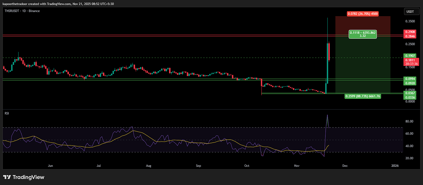 Your 6 Best Trade Setups in This Market Pullback