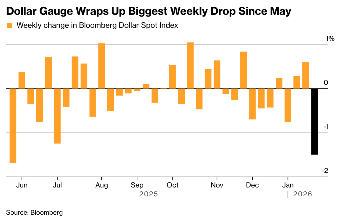 The Mar-a-Lago Accords: A New Framework for Global Currency Policy?
