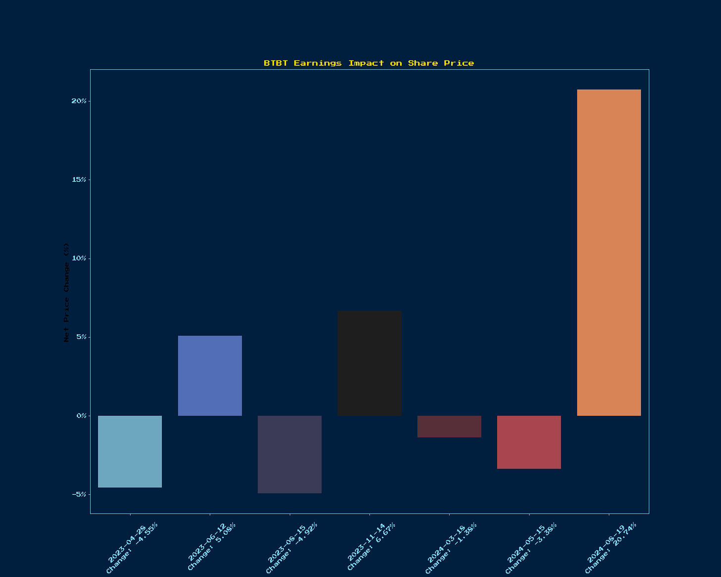 Generated Chart 1