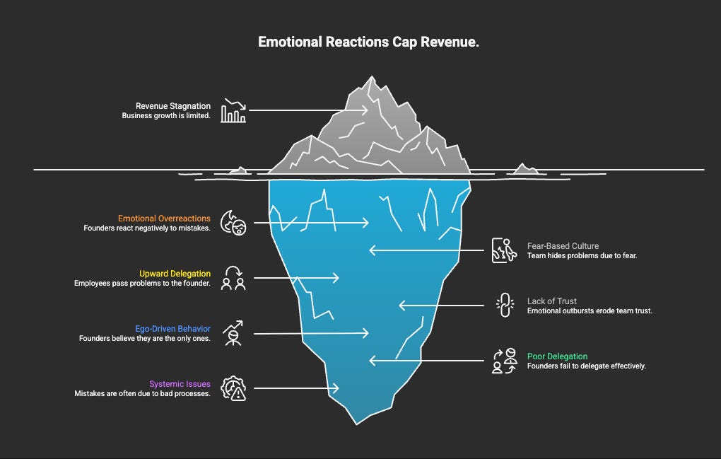 Own Reaction 🧠 Why Your Emotional Reactions Are Quietly Capping Your Revenue