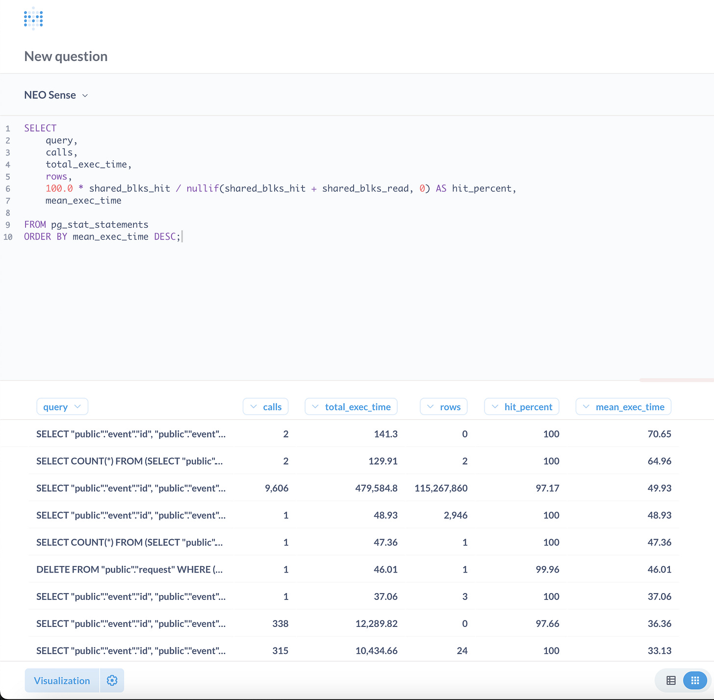 Metabase Dashboard