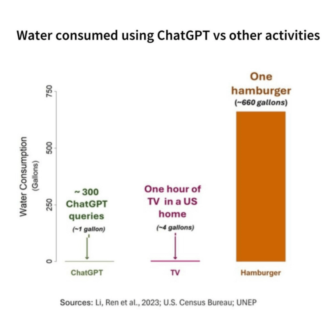 Just so you know : r/artificial