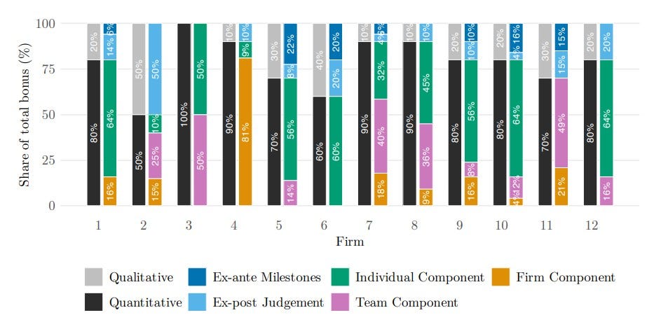 Fund manager incentives work - by Joachim Klement