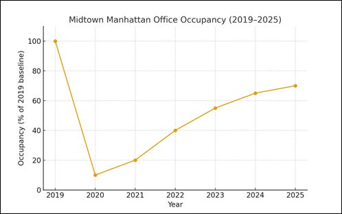 A graph of a line graph

AI-generated content may be incorrect.