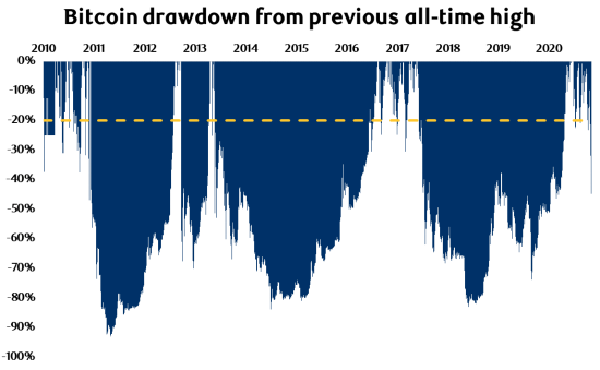 bitcoin