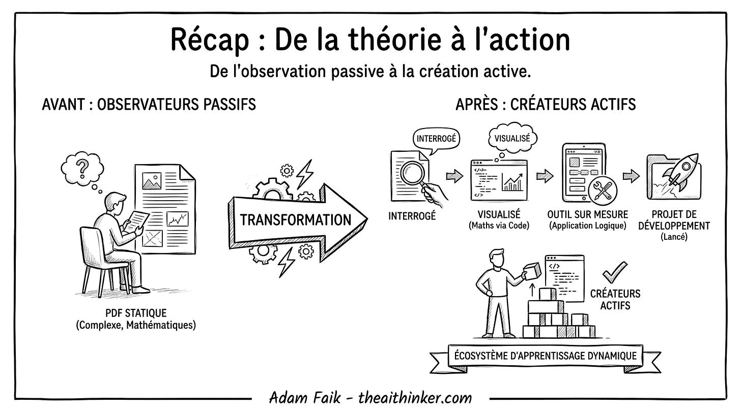 A two-part illustration comparing a passive person reading a PDF to an active creator using digital tools.